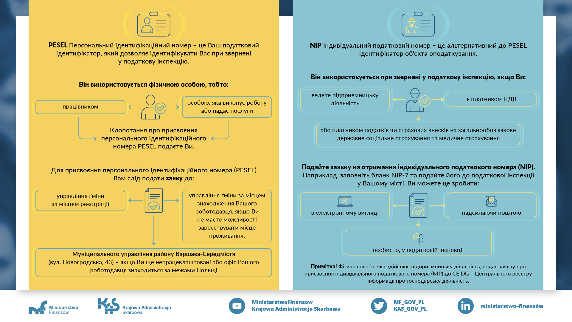 Bledy w identyfikatorach infografika UA