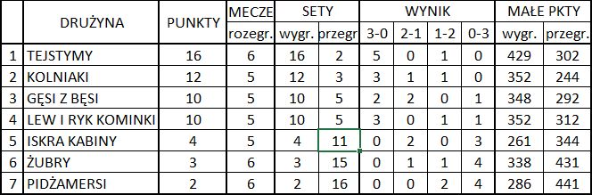 TABELA V kolejka