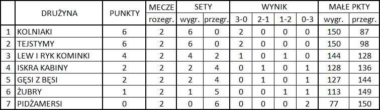 TABELA II kolejka